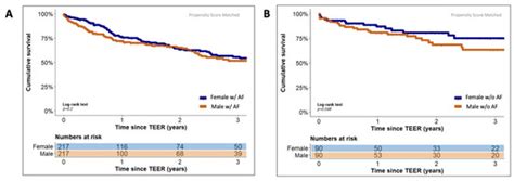 Jcm Special Issue Mitral Regurgitation Management Current