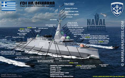 Naval Analyses INFOGRAPHICS 46 The Frigate Candidates For The