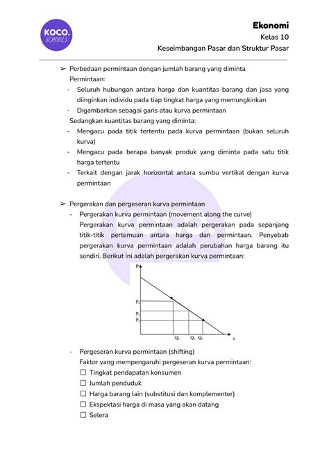 SOLUTION Revision Notes Ekonomi Kelas 10 Keseimbangan Pasar Dan