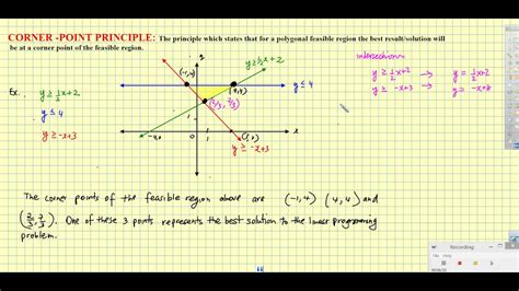 Lesson 9 Feasible Regions And Constraints Youtube