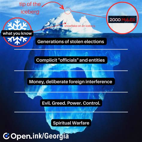 Election Corruption A Snowflake On An Iceberg Sallies Rebuilding