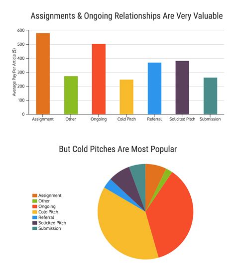 Average Salary and Compensation for FBI Agents in Washington, DC
