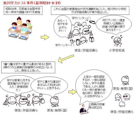 憲法をわかりやすく 第12章 社会権 二、教育を受ける権利