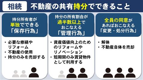 相続した不動産の共有持分とは？共有名義で起こりうるトラブルを解説｜東大阪市の不動産売却｜東大阪不動産売却センター