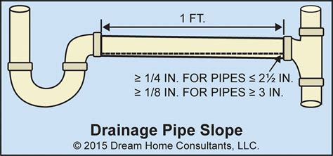 P Drainage Pipe Slope Covered Bridge Professional Home