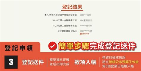 普發6000元現金線上登記入帳教學：分流尾數、登記網站、準備資料、入帳時間、網站進不去怎麼辦？ 代領 190863 Cool3c