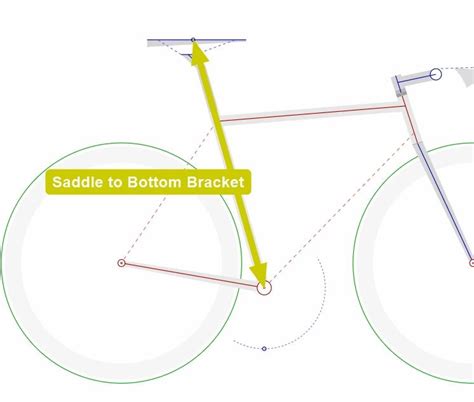 Sattelhöhenrechner für Road MTB und Gravel Bikes CSBikes CSBikes