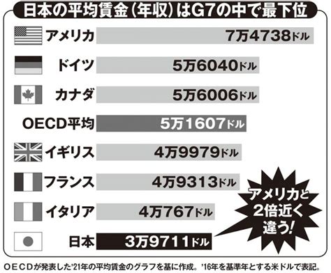 アメリカ出稼ぎ日本人の“超円安ドリーム” 同じ仕事で給料が3倍にアップした人も マネーポストweb Part 2