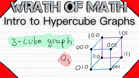 Intro To Hypercube Graphs N Cube Or K Cube Graphs Graph Theory