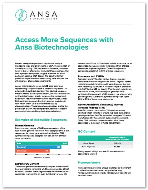 Downloads Ansa Biotechnologies