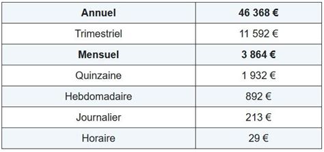 Plafond De La S Curit Sociale La Hausse Pour Est Confirm E