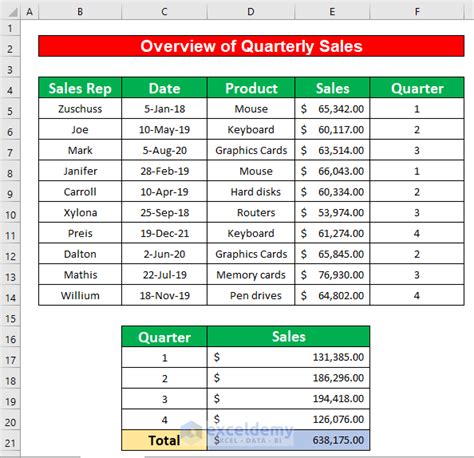 Create A Report That Displays Quarterly Sales In Excel With Easy Steps