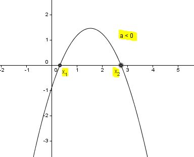 Step by step guide to graph a quadratic function