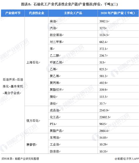 【干货】石油化工行业产业链全景梳理及区域热力地图股票频道证券之星