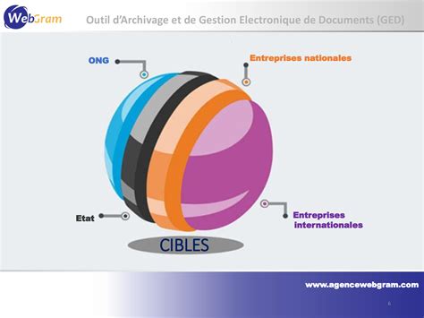 Le Meilleur Logiciel D Archivage Lectronique En Afrique Webgram