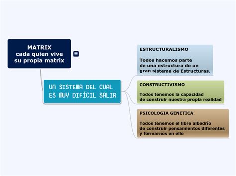 Mapa Conceptual The Matrix Mind Map Porn Sex Picture