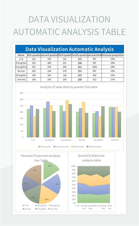 Data Visualization Automatic Analysis Table Excel Template And Google