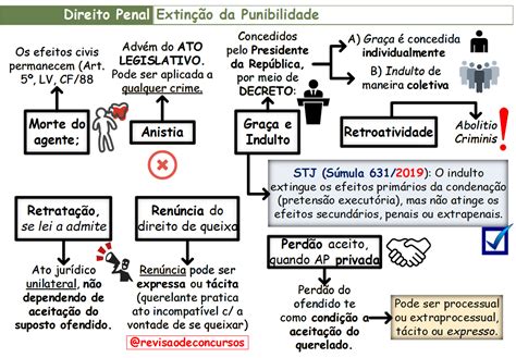 Direito Penal Resumos Em Mapas Mentais