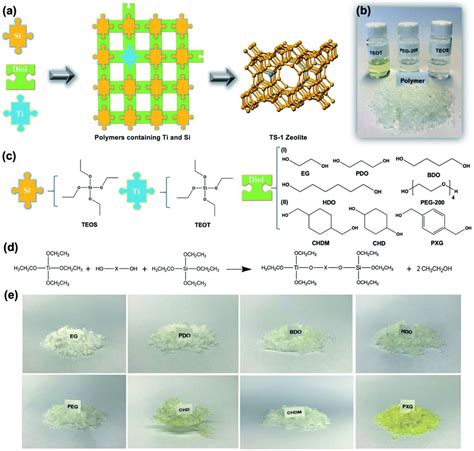 Frontiers Recent Advances In The Synthesis Of Ts Zeolite Off