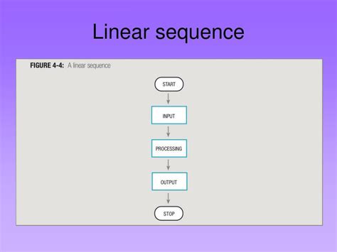 Ppt The Logical Structure Of Algorithms Powerpoint Presentation Free