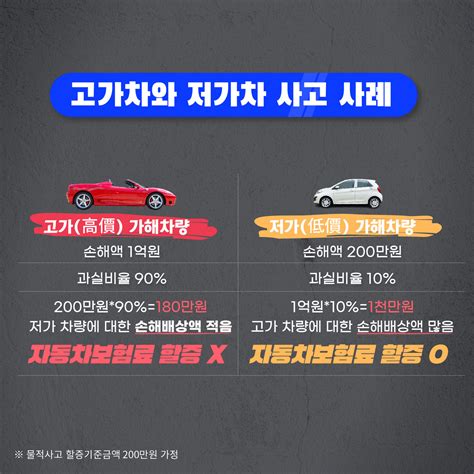 자동차보험 할증체계 개선