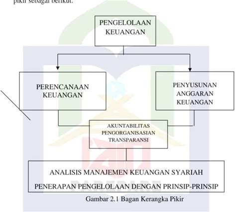 Tahapan Pengelolaan Tinjauan Teori TINJAUAN PUSTAKA