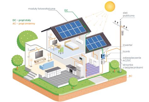Instalacje Fotowoltaiczne Klient Indywidualny Ml System
