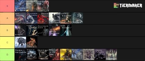 Create A Dark Souls Bosses Power Ranking Tier List Tier Maker