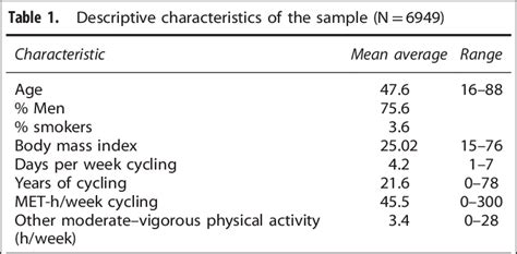 Abbreviation Met Hweek Metabolic Equivalent Hoursweek Download