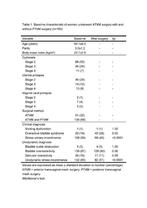 Ics Abstract Clinical Outcome And Urodynamic Changes Of