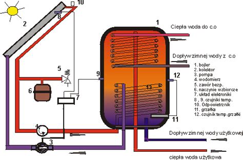 Solary Schemat Uk Ad Solarny Budowa Instalacji Elektroda Pl