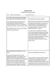 Discussion Board Week Docx I Learned Chart Adapted From Johnson