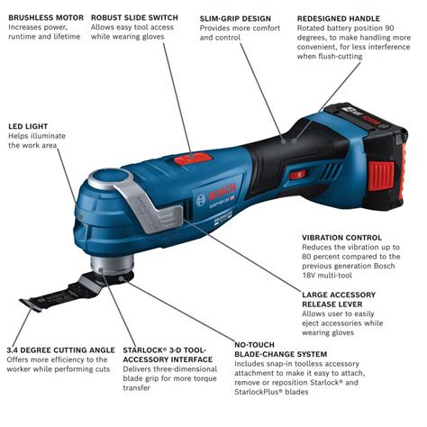 Bosch V Brushless Starlockplus Oscillating Multi Tool Kit With Ah