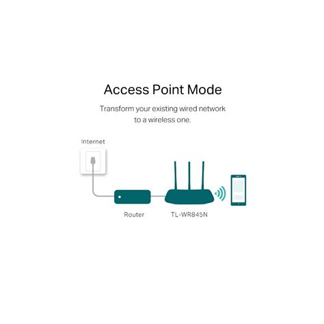 TP-Link TL-WR845N | 300Mbps Wireless N Router