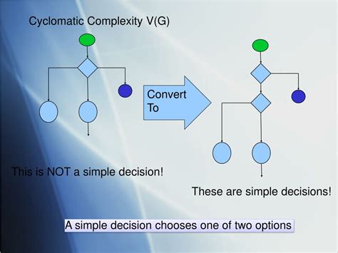 Ppt Cyclomatic Complexity Powerpoint Presentation Free Download Id