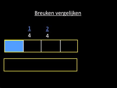 Instructiefilmpje Breuken Vergelijken YouTube