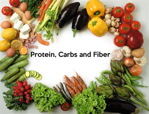 Simple Formula for Fat Loss: Protein, Carbs and Fiber | Black Weight Loss Success