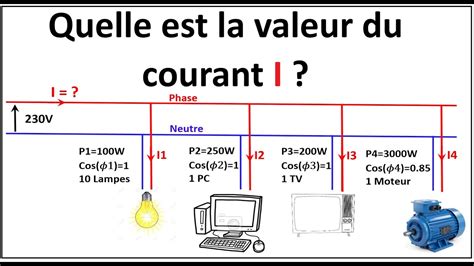 Exemple De Bilan De Puissance Dune Installation Lectrique Excel Guide