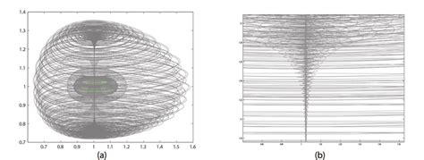 A The Fractal Torus For Ba 1 B Zooming On The Slow Manifold Of