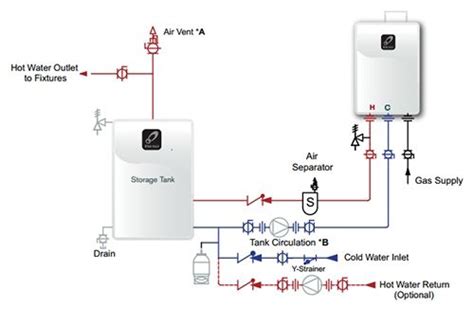 Wiring A Hot Water Tank