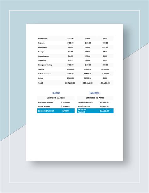 Sample Budget Report Template in Google Sheets, Google Docs, Excel ...