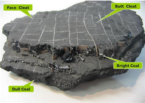 Coalbed methane