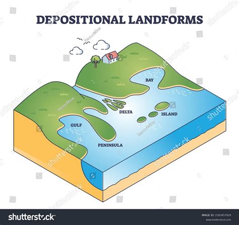 Peninsula Landform