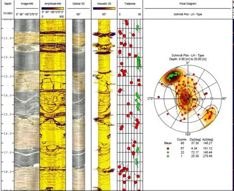 Geotechnical Application Of The Borehole Image Acoustic Or Optical