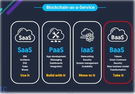 A Comprehensive Guide To Blockchain As A Service Baas Hubpages