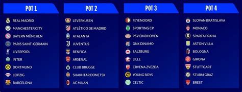 Ucl Fantasy How Does The New Champions League Format Work