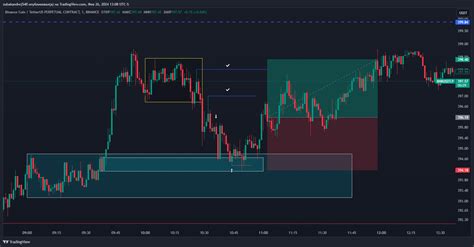 Binance Bnbusdt P Chart Image By Zubakandrej Tradingview