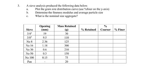 Particle Size Distribution Sieve Analysis Lab Report : Lab Report 1 ...