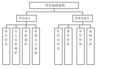 Java 学生成绩管理系统 带详细设计报告 功能非常齐全 完整源码java学生成绩管理系统设计报告 Csdn博客