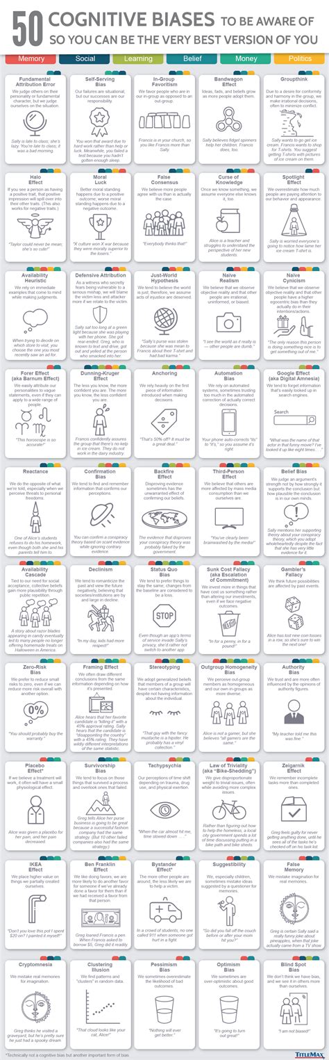 50 Cognitive Biases In The Modern World Infographic - Ivan Teh - RunningMan